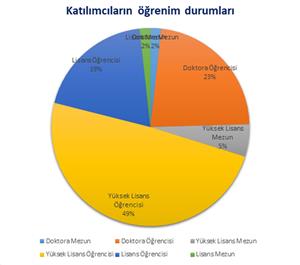 XI. Genç Tarihçiler Öğrenci Sempozyumu Gerçekleştirildi